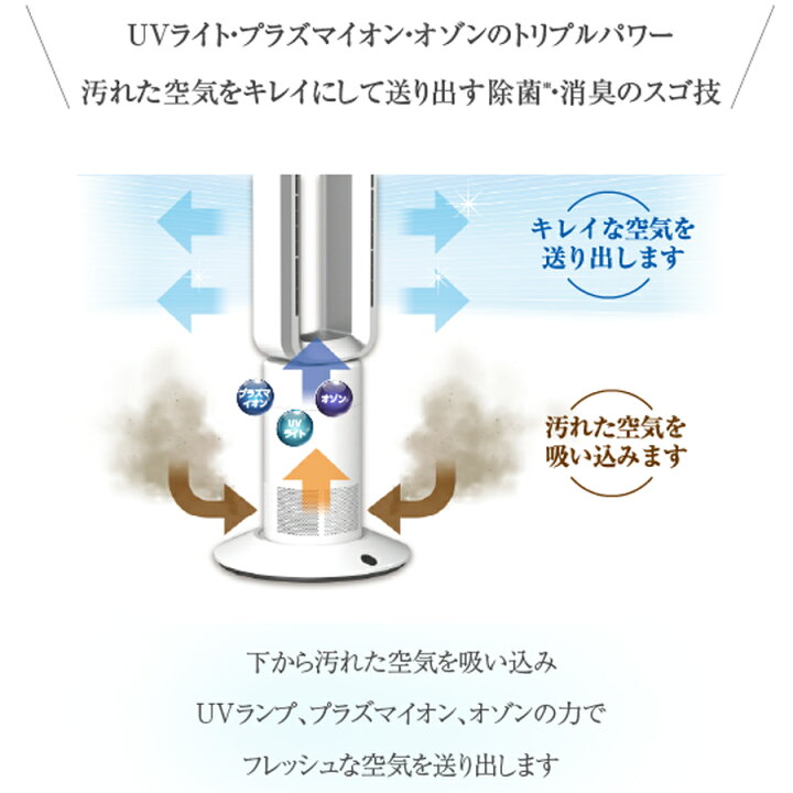 楽天市場】空気清浄機 UVクリアエージ 一台三役 除菌 消臭 温風 冷風 