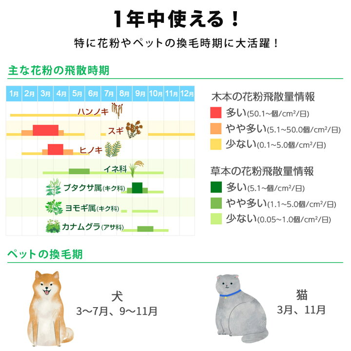 【期間限定3990→3790円】 空気清浄機 小型 360度 全方向 除菌 殺菌 UV-C 8畳 静音 花粉 PM2.5 ホコリ 埃 ハウスダスト 脱臭 ペット 毛 タバコ臭 花粉対策 ウイルス対策 HEPA フィルター 空気清浄 清浄機 卓上 コンパクト シンプル 一人暮らし 新生活 おしゃれ 空気清浄機 小型 360度 全方向 除菌 殺菌 UV-C 8畳 静音 花粉 PM2.5 ホコリ 埃 ハウスダスト 脱臭 ペット 毛 タバコ臭 花粉対策 ウイルス対策 HEPA フィルター 空気清浄 清浄機 卓上 コンパクト シンプル 一人暮らし 新生活 おしゃれ