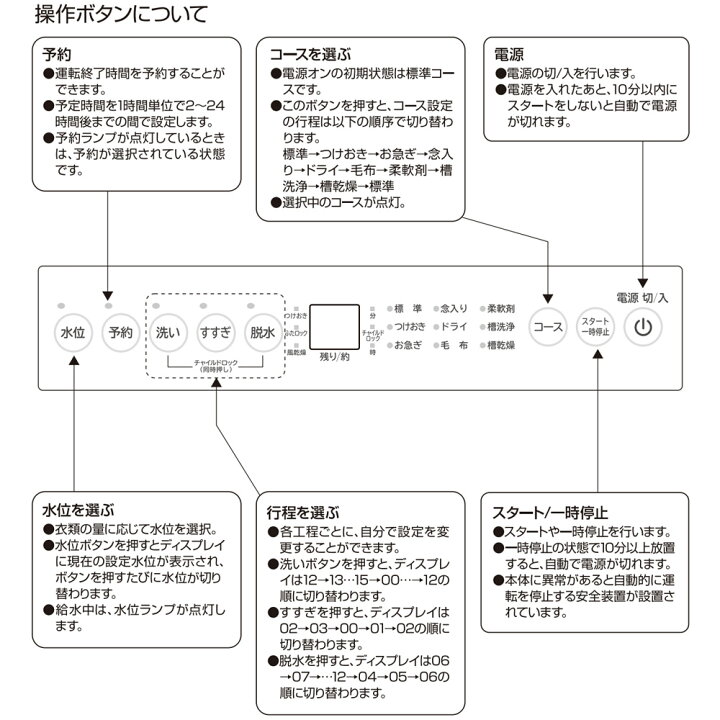 楽天市場】洗濯機 9kg インバータータイプ 省エネ 節水 静音 全自動 