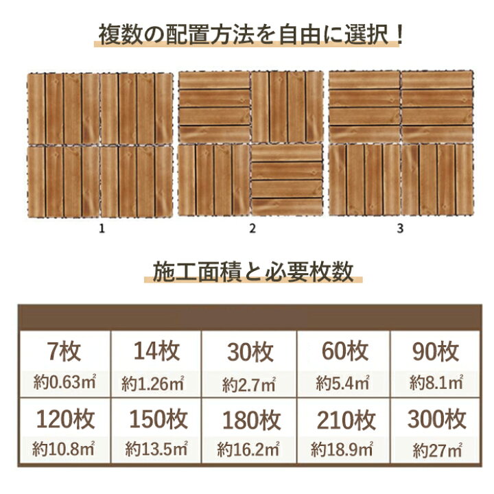 楽天市場】昇級版 ウッドパネル 150枚 防水ニーズ塗装済 ウッドデッキ 