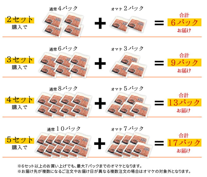 楽天市場】【送料無料1,280円】天然マグロの粗挽きネギトロ200g 2  
