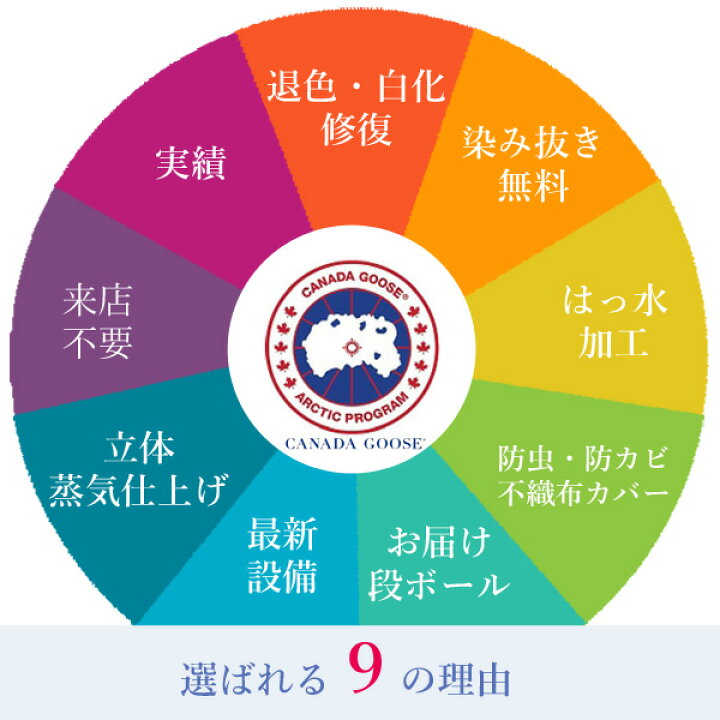 楽天市場 カナダグース 水洗い クリーニング 白化修復 退色補修 色剥げ ピレネックス 水沢ダウン についてはもお任せ下さい 水洗い 撥水 クリーニング料込 水洗い ウェットクリーニング 染色 全国対応 ダウンジャケットダウンコートcanadagoose イチカワ