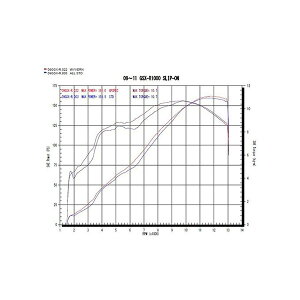 GP�X�y�b�N 09�`11 GSX�|R1000 Slip�|On Single DB GS08-03DB �}�t���[ �G�O�]�[�X�g �A�[���Y�M�A �t���G�L�]�[�X�g