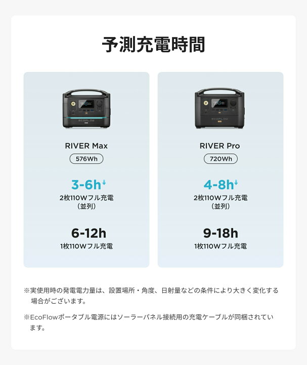楽天市場】EcoFlow ソーラーパネル 110Wソーラー充電器 太陽光発電 