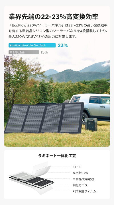 楽天市場】EcoFlow ソーラーパネル 220Wソーラー充電器 太陽光発電 