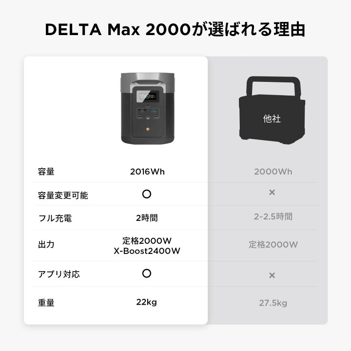 楽天市場】EcoFlow DELTA Max 2000 2016Wh/560,000mAhポータブル電源 