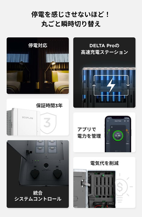 楽天市場】EcoFlow スマートホームパネル電気代削減 工事便利 ソーラー 