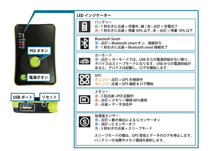 Transystem GL-770M Bluetooth Smart搭載 GPSロガー 本日限定値下 