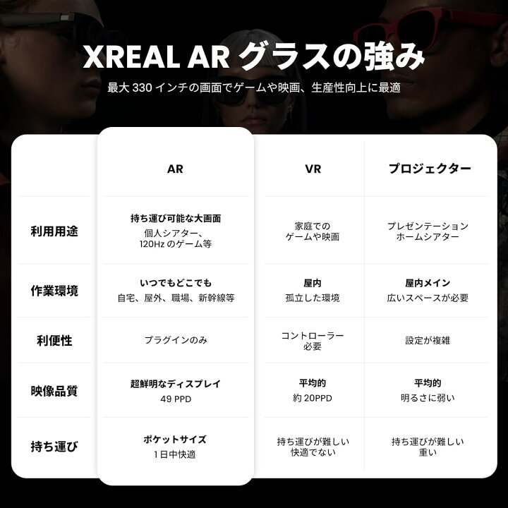楽天市場】XREAL Air 2 Pro 次世代ARグラス スマートグラス 