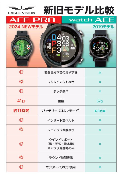 楽天市場】EAGLE VISION watch ACE PRO 朝日ゴルフ用品 イーグル 