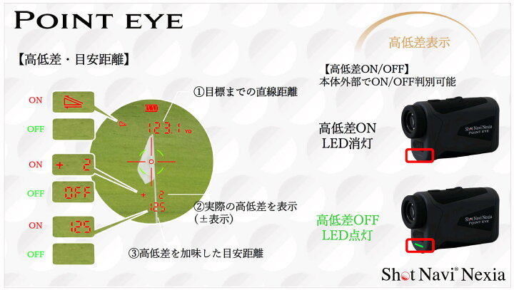 楽天市場】ショットナビ ポイントアイ ShotNavi POINT EYE レーザー 