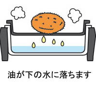 コンパクトグリル「ちょこちょこ焼き」