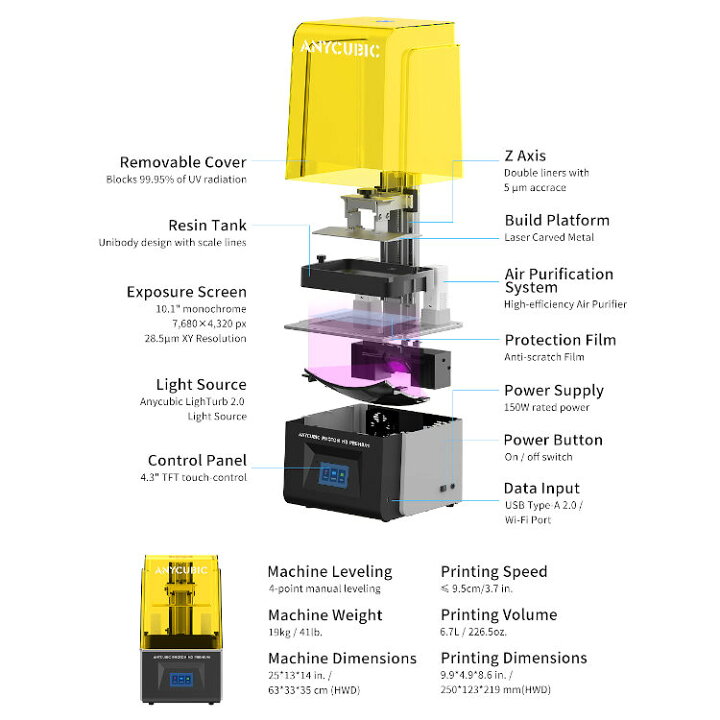 楽天市場】3Dプリンター 光造形 Photon M3 Premium 高精度 ANYCUBIC社  