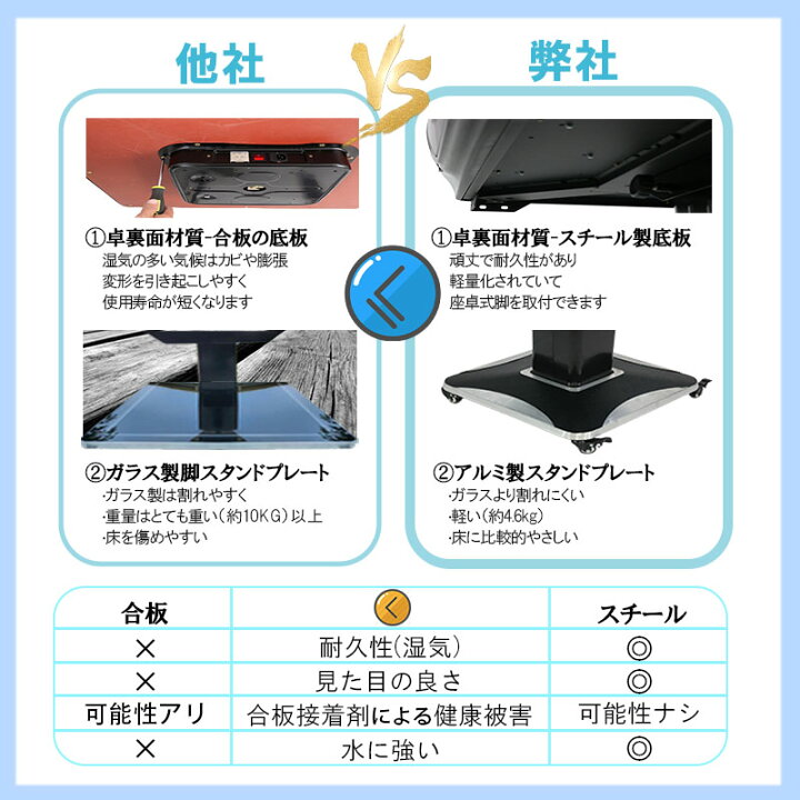 楽天市場】全自動麻雀卓 折りたたみ マージャン卓 雀荘牌33ミリ牌×2面 