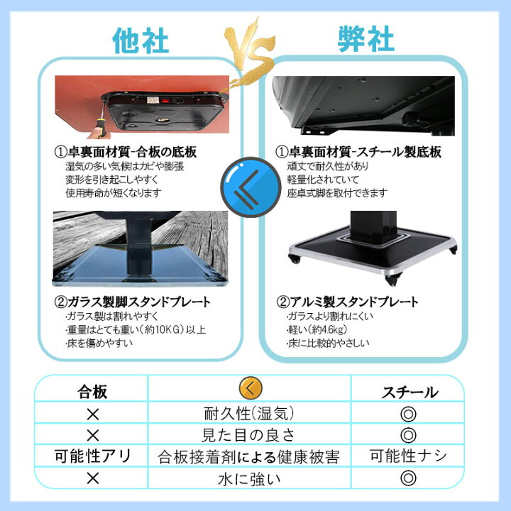 楽天市場】全自動麻雀卓 折りたたみ式 マージャン卓 雀荘牌28ミリ牌×2  