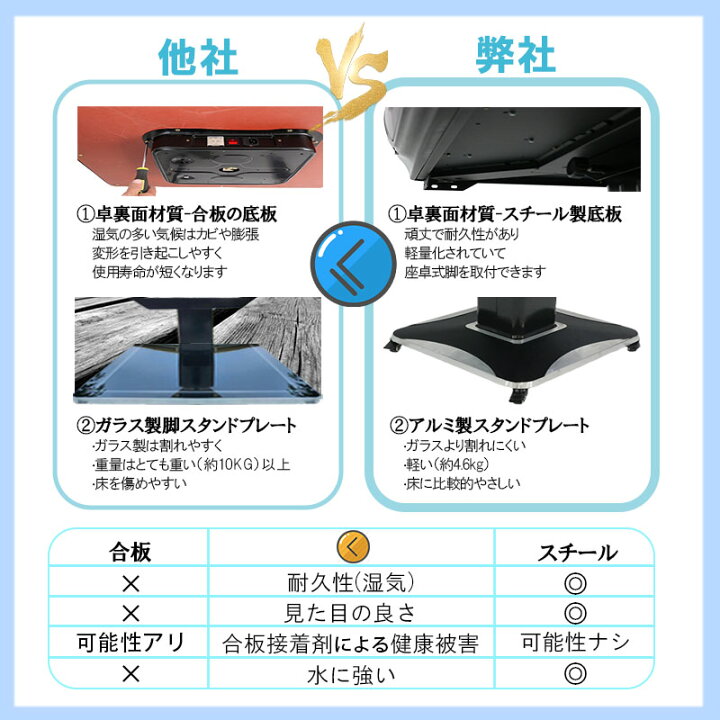楽天市場】【全店P2!】全自動麻雀卓 最短翌日配送 麻雀卓 折りたたみ式 