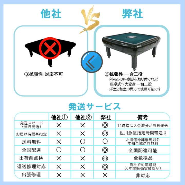 楽天市場】【全店P2!】全自動麻雀卓 最短翌日配送 麻雀卓 折りたたみ式 