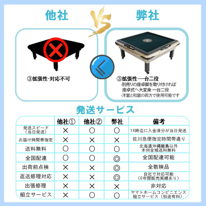 楽天市場】全自動麻雀卓 点数表示 折りたたみ マージャン卓 雀荘牌28 