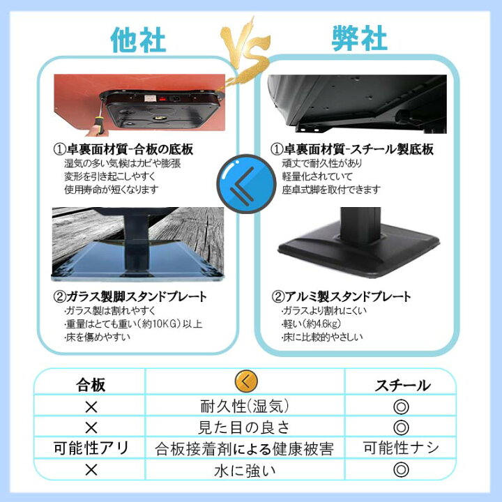 楽天市場】全自動麻雀卓 自動麻雀卓 プレゼント実施 マージャン卓 麻雀 