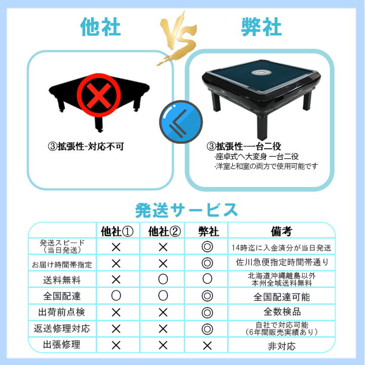楽天市場】麻雀 全自動麻雀卓 麻雀卓 麻雀セット 麻雀卓 全自動 麻雀 