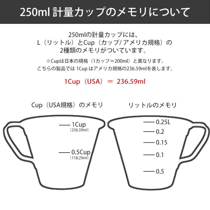 国内正規品 リンデンヨナス 10計量カップ100ml Open Shipsctc Org
