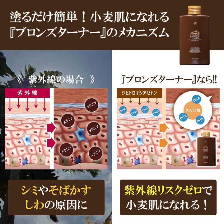 楽天市場 セルフタンニングローション ブロンズターナー 塗るだけで小麦肌 日焼け セルフタンニング タンニングローション 紫外線を浴びないから肌にも優しい 日焼けサロン 日焼けマシン サンオイル Idea Store