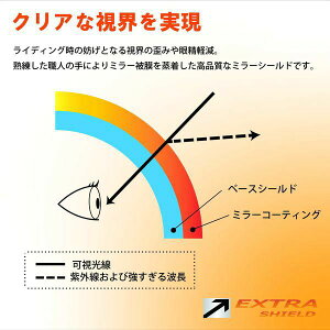 �R�� YAMASHIRO 4547544062317 EXTRA �V�[���h CWR�|F2 �����[SM�^RD