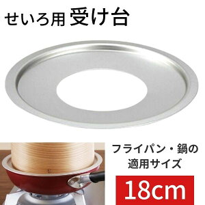 y[݌ɕizAUK0201 A~؃ZCp 󂯑 18cmp