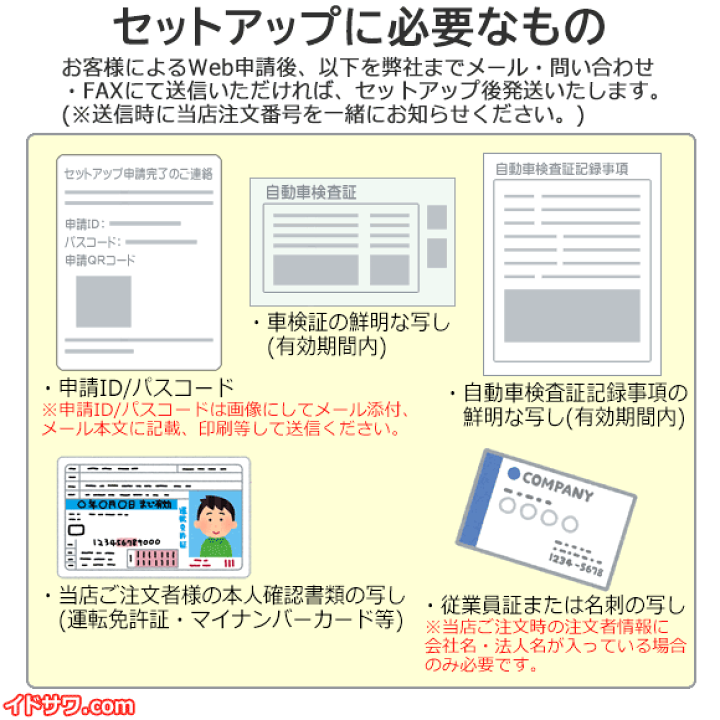 楽天市場】【Web申請必須】セットアップ込み ETC車載器 CY-ET926D