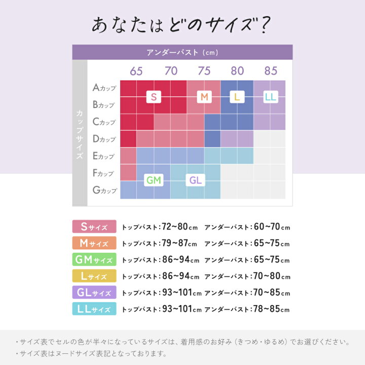 楽天市場】CelleBra 【5枚セット】ラッフルブルー スパークルブラック 
