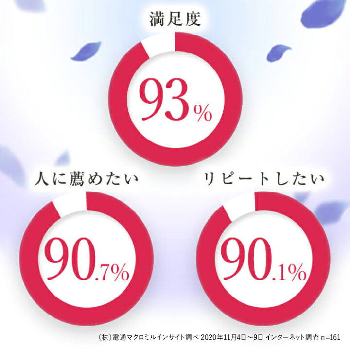 楽天市場】【楽天ランキング獲得】DR METHOD CelleBra ドクター 