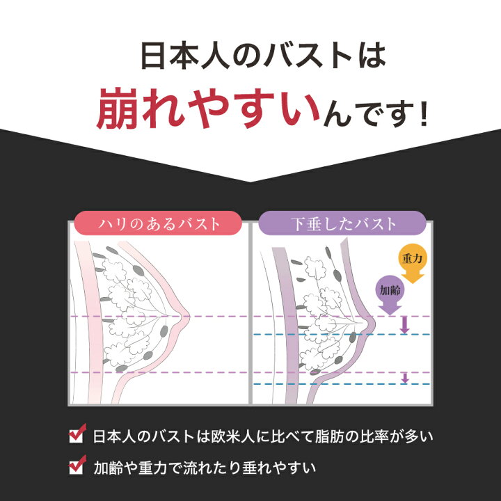 楽天市場】【楽天ランキング獲得】DR METHOD CelleBra ドクター 