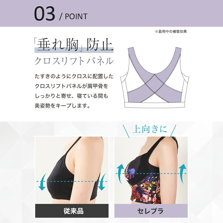 楽天市場】CelleBra【5枚セット】ラッフルブルー スパークルブラック 