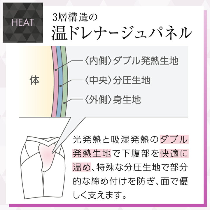 楽天市場】＼シリーズ累計200万枚突破／「SliBee スリビー」【5枚 