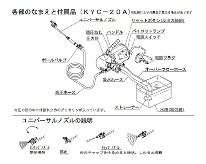 楽天市場】キョーワクリーン KYC-20A 高圧洗浄機 100V無注油ポンプ 