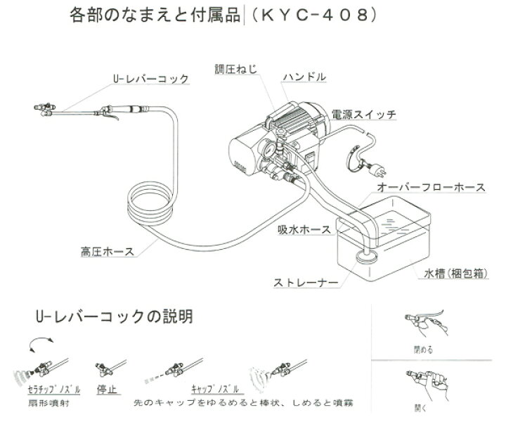 楽天市場】キョーワクリーン KYC-408 下水管 高圧洗浄機 業務用 高圧