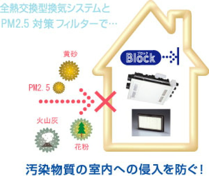 楽天市場】マックス MAX JG90254 ES-F106HG 全熱交換型換気システム用 
