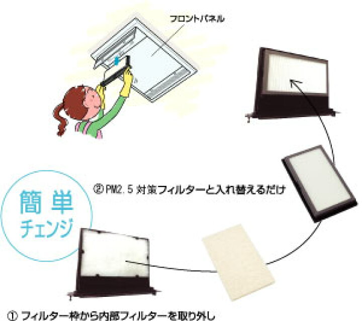 楽天市場】マックス MAX JG90254 ES-F106HG 全熱交換型換気システム用 