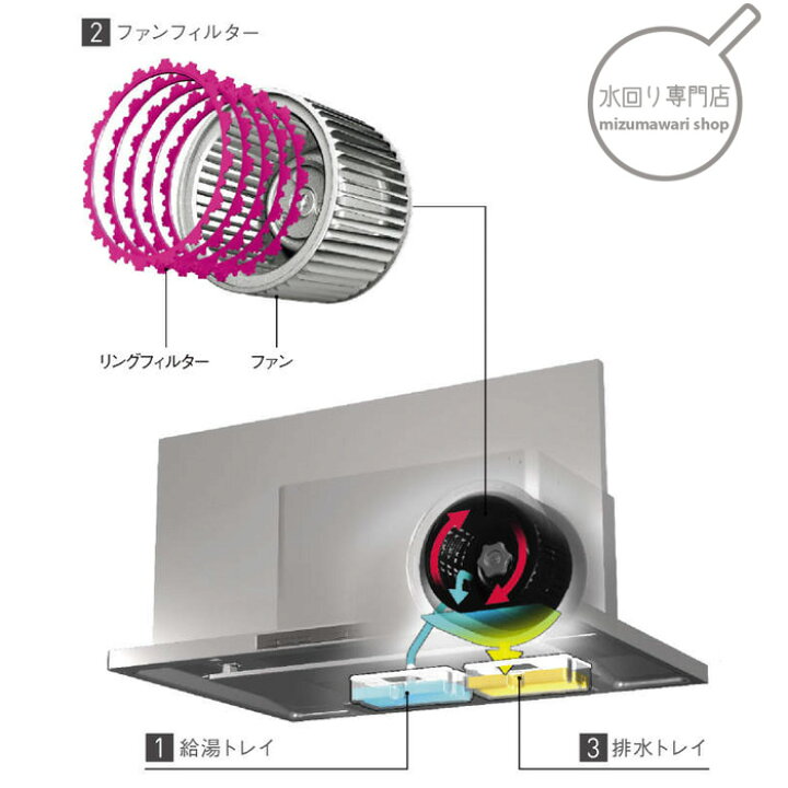 楽天市場 クリナップ 洗エールレンジフード シルバー 間口75cm Zrs75abrmsz メーカー便にて配達 再配達不可 水回り専門店 Mizumawari Shop