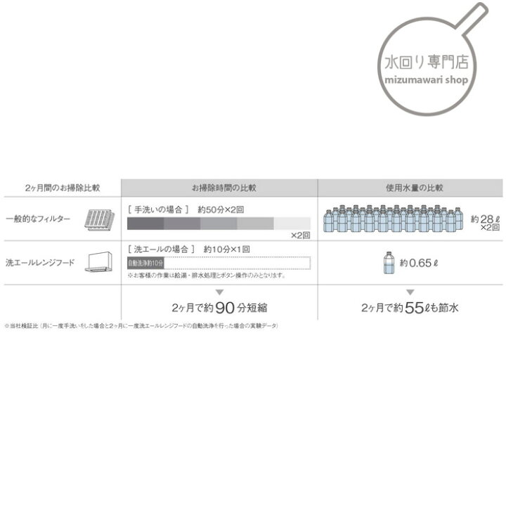 楽天市場 クリナップ 洗エールレンジフード シルバー 間口75cm Zrs75abrmsz メーカー便にて配達 再配達不可 水回り専門店 Mizumawari Shop