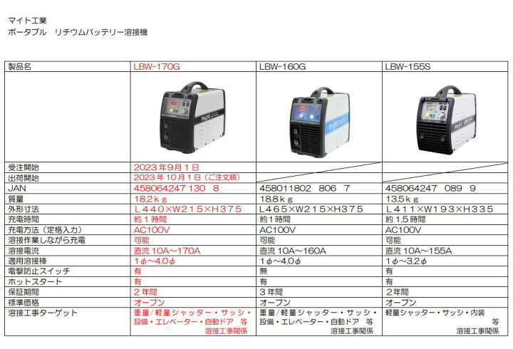 楽天市場】マイト工業 LBW-170G リチウムイオンバッテリー溶接機 