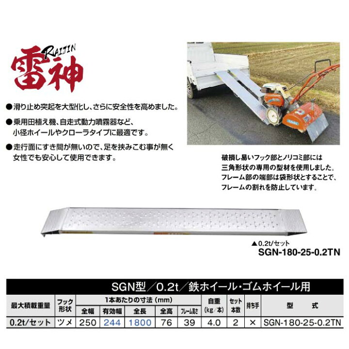 楽天市場】(2本セット) 昭和ブリッジ販売 SGN-180-25-0.2TN アルミ 