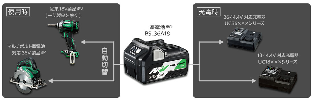 楽天市場】HiKOKI BSL36A18 リチウムイオン電池 36V マルチボルト 0037 