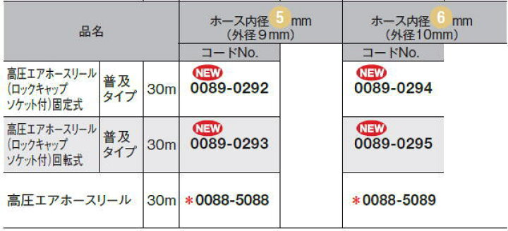楽天市場】HIKOKI 0089-0295 ホース内径6mm(外径10mm) 高圧エアホース 