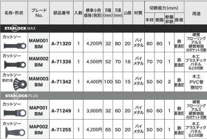 �}�L�^ A-71320 �}���`�c�[����[�H�� �J�b�g�\�[ �؍ށ������p MAM001BIM