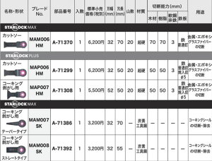 }L^ A-71370 }`c[[H Jbg\[ ޗȆ MAM006HM