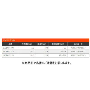 jJ ESRAh ]pdZ^[h ESCDR-T190