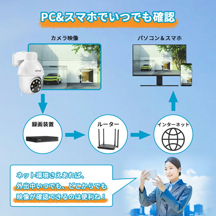 楽天市場】【カメラ4台☆2TBHDD内蔵】ieGeek 防犯カメラ ワイヤレス 