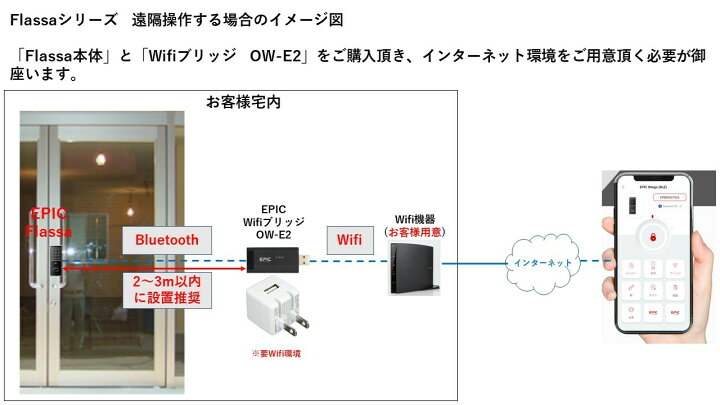 楽天市場】EPIC WIFIブリッジ 遠隔 Flassaシリーズ対応 フラッサ 