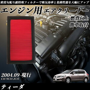 eB[_ C11 NC11 JC11 GAtB^[ GAN[i[ GA[tB^[ GW p i RP ienobenrikan